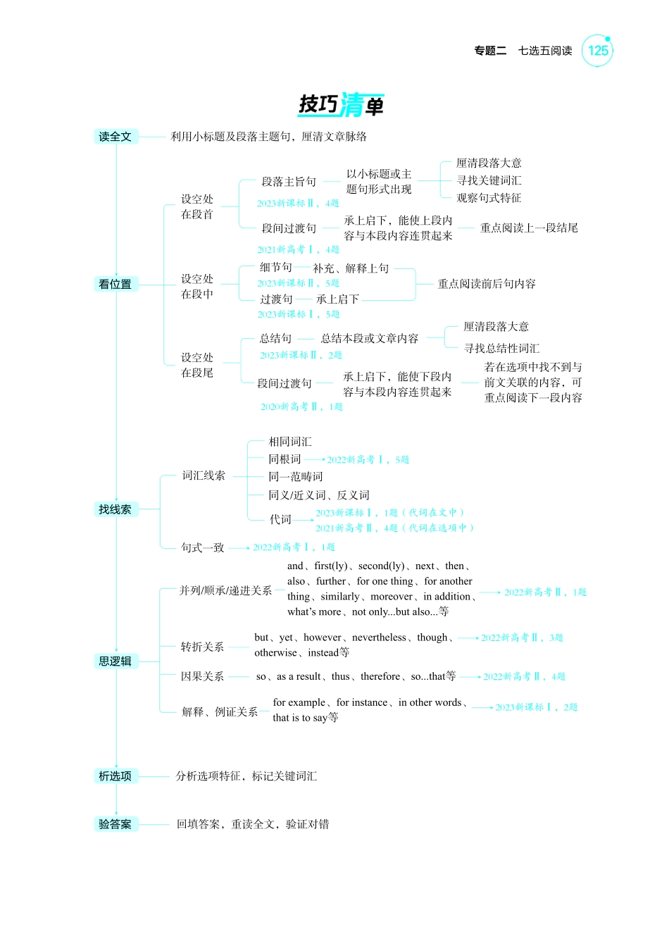 1_专题二_七选五阅读-【高考总复习】2025版新高考英语考点清单+模型清单.pdf_第2页