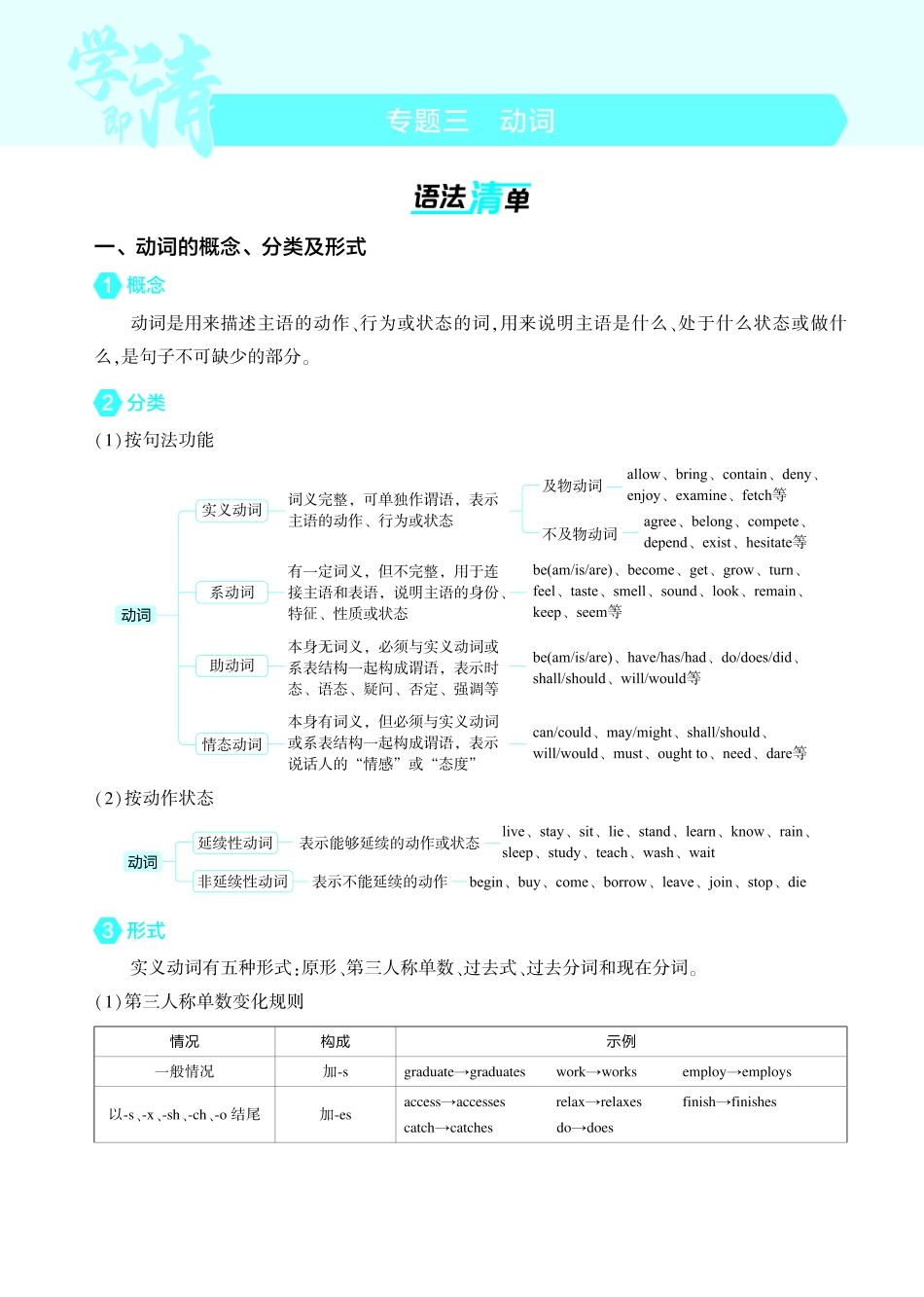 1_专题三_动词-【高考总复习】2025版新高考英语考点清单+模型清单.pdf_第1页