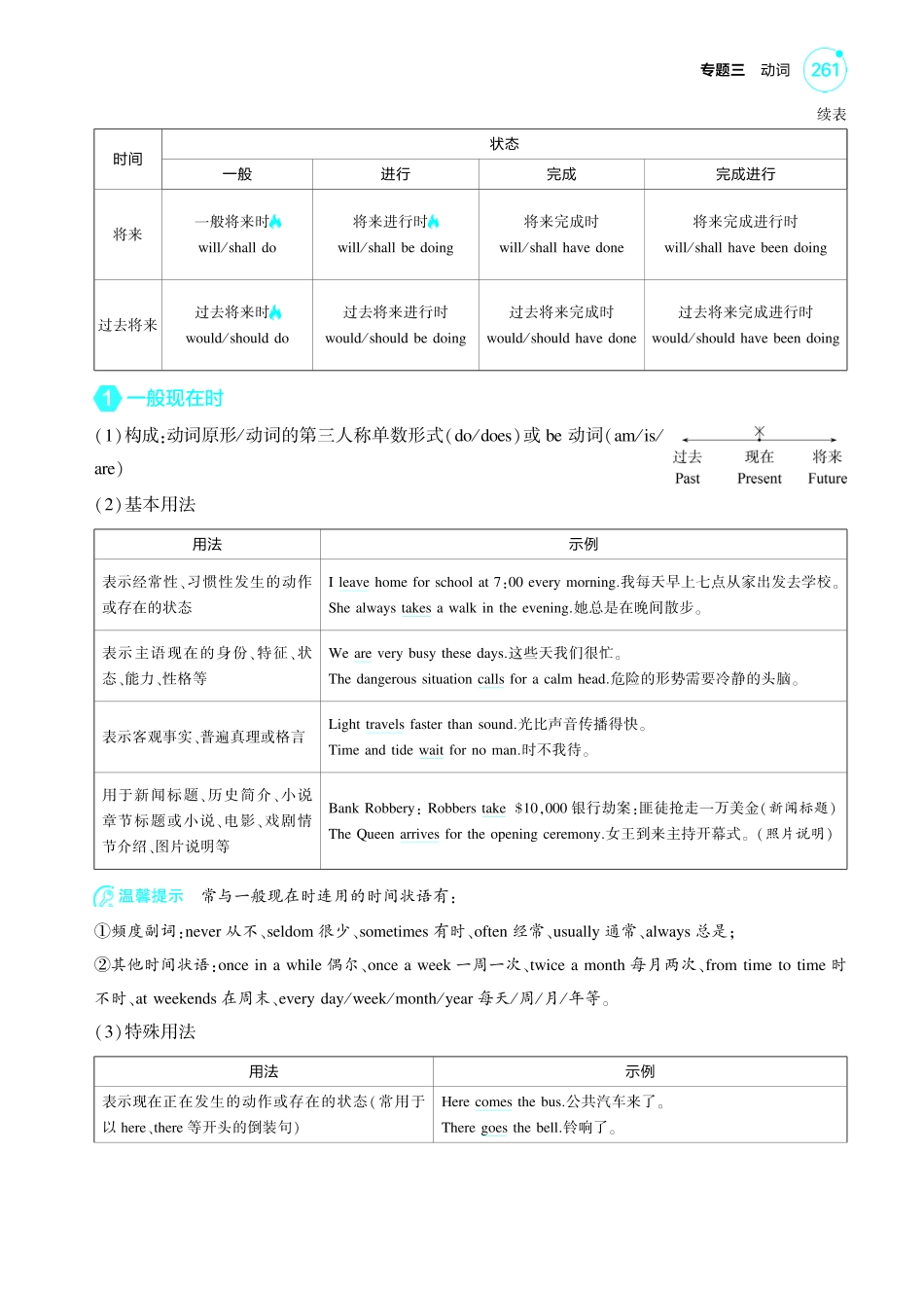 1_专题三_动词-【高考总复习】2025版新高考英语考点清单+模型清单.pdf_第3页