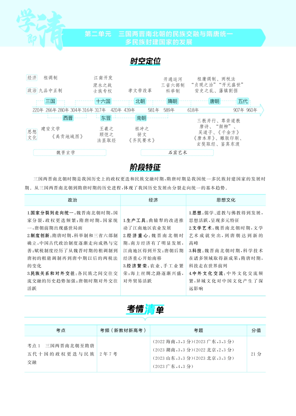 02第二单元三国两晋南北朝的民族交融与隋唐统一多民族封建国家的发展-【高考总复习】2025版新高考历史考点清单+模型清单.pdf_第1页