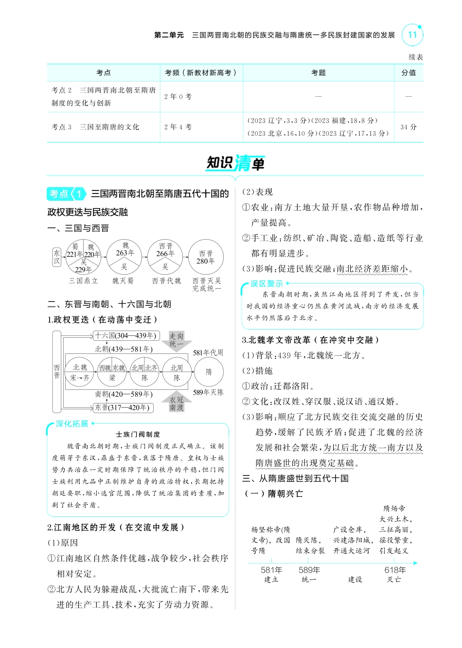 02第二单元三国两晋南北朝的民族交融与隋唐统一多民族封建国家的发展-【高考总复习】2025版新高考历史考点清单+模型清单.pdf_第2页