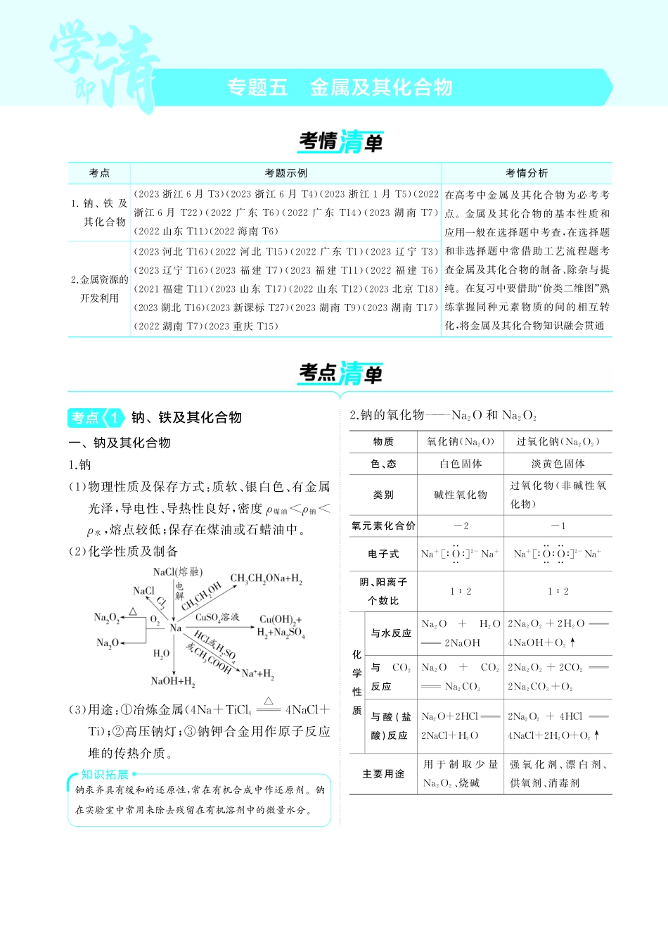 05专题五金属及其化合物-【高考总复习】2025版新高考化学考点清单+模型清单.pdf_第1页