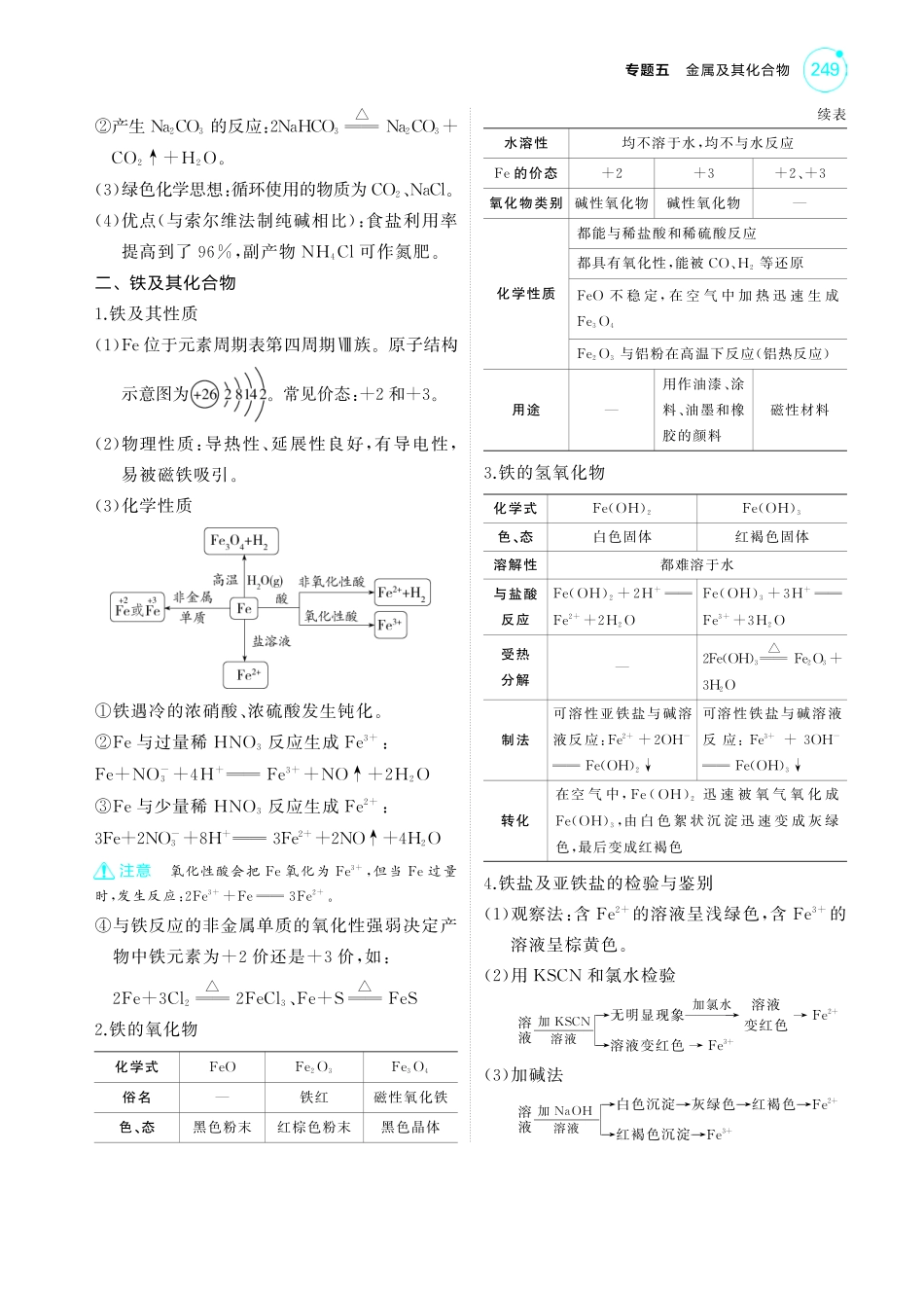 05专题五金属及其化合物-【高考总复习】2025版新高考化学考点清单+模型清单.pdf_第3页
