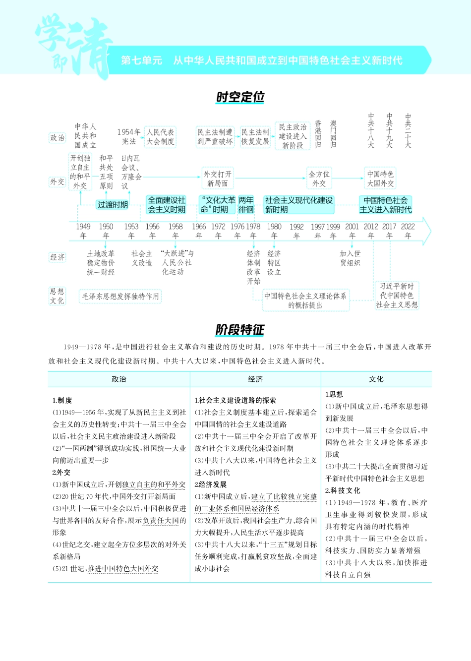 07第七单元从中华人民共和国成立到中国夜色社会主义新时代-【高考总复习】2025版新高考历史考点清单+模型清单.pdf_第1页