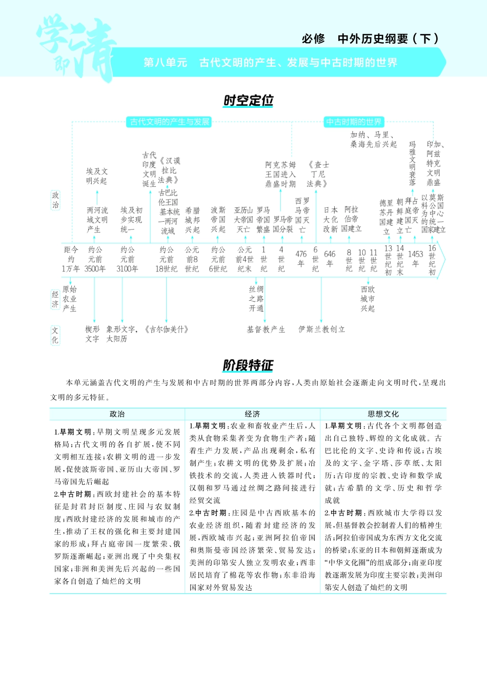 08第八单元古代文明的产生、发展与中古时期的世界-【高考总复习】2025版新高考历史考点清单+模型清单.pdf_第1页