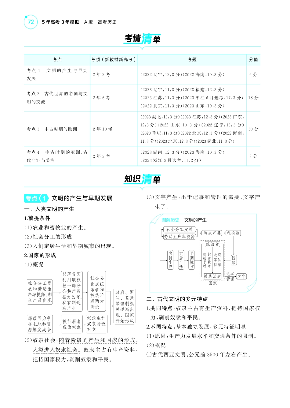 08第八单元古代文明的产生、发展与中古时期的世界-【高考总复习】2025版新高考历史考点清单+模型清单.pdf_第2页