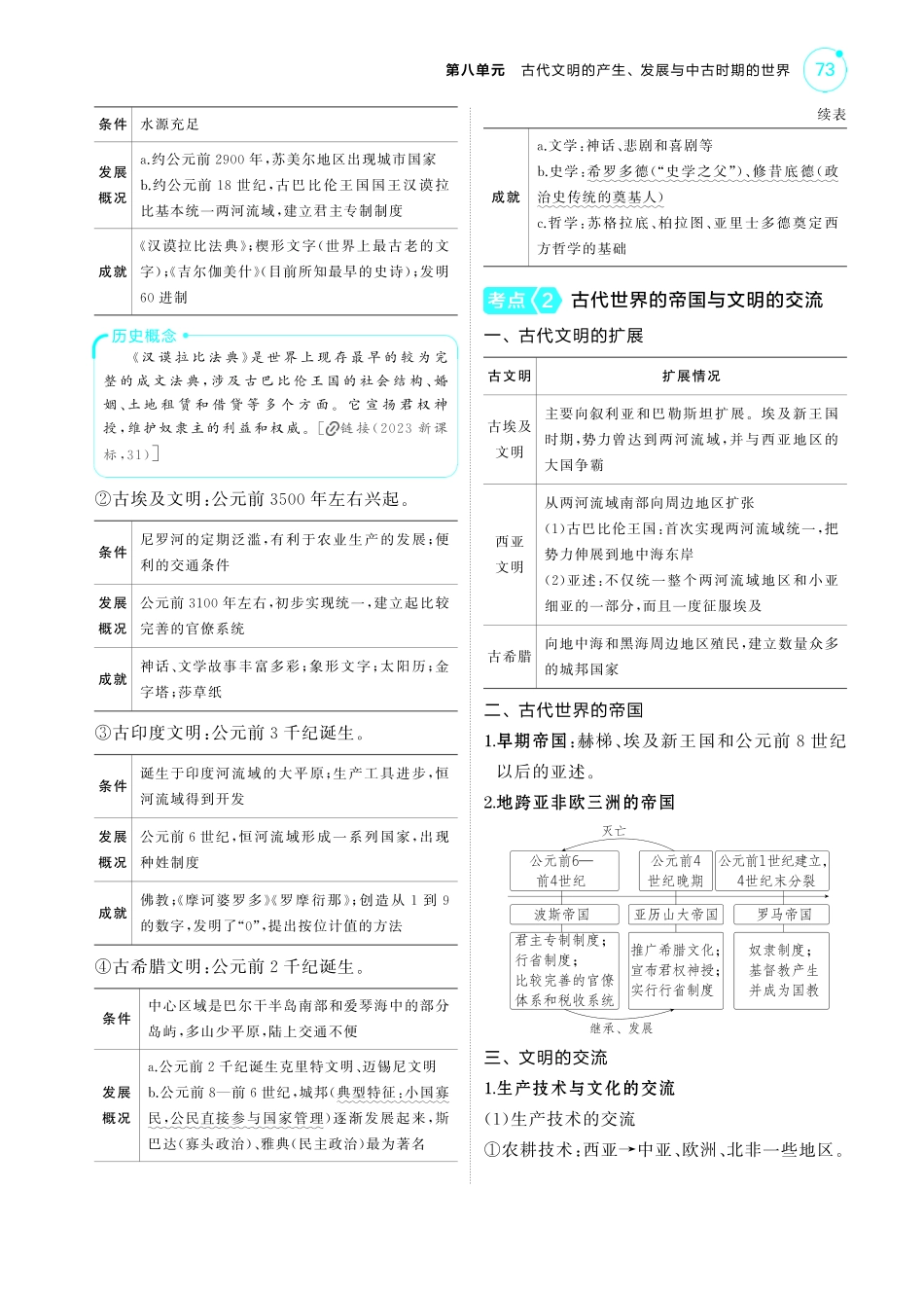 08第八单元古代文明的产生、发展与中古时期的世界-【高考总复习】2025版新高考历史考点清单+模型清单.pdf_第3页