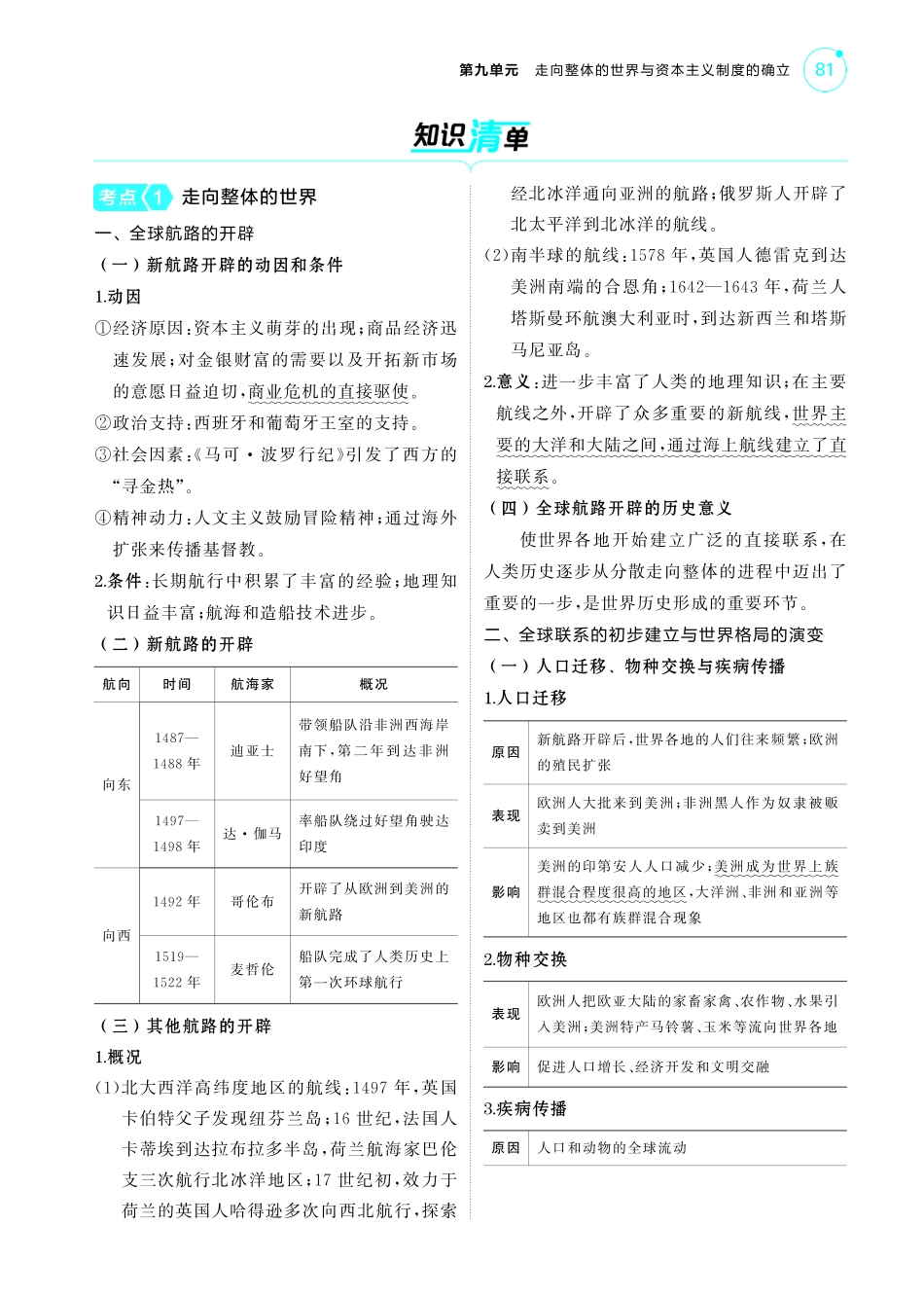 09第九单元走向整体的世界与资本主义制度的确立-【高考总复习】2025版新高考历史考点清单+模型清单.pdf_第2页