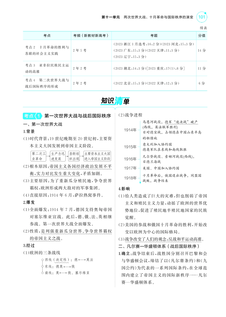11第十一单元两次世界大战、十月革命与国际秩序的演变-【高考总复习】2025版新高考历史考点清单+模型清单.pdf_第2页