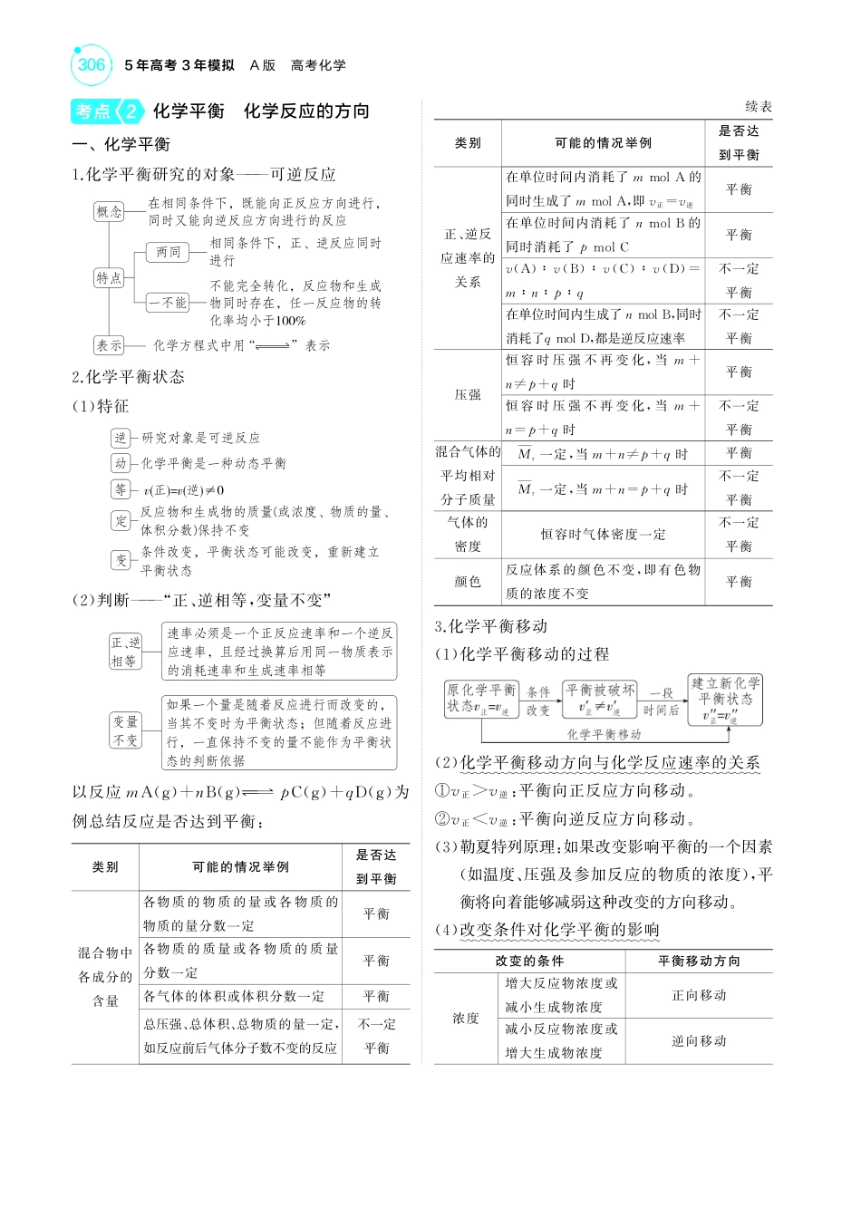 11专题十一化学反应速率和化学平衡-【高考总复习】2025版新高考化学考点清单+模型清单.pdf_第2页