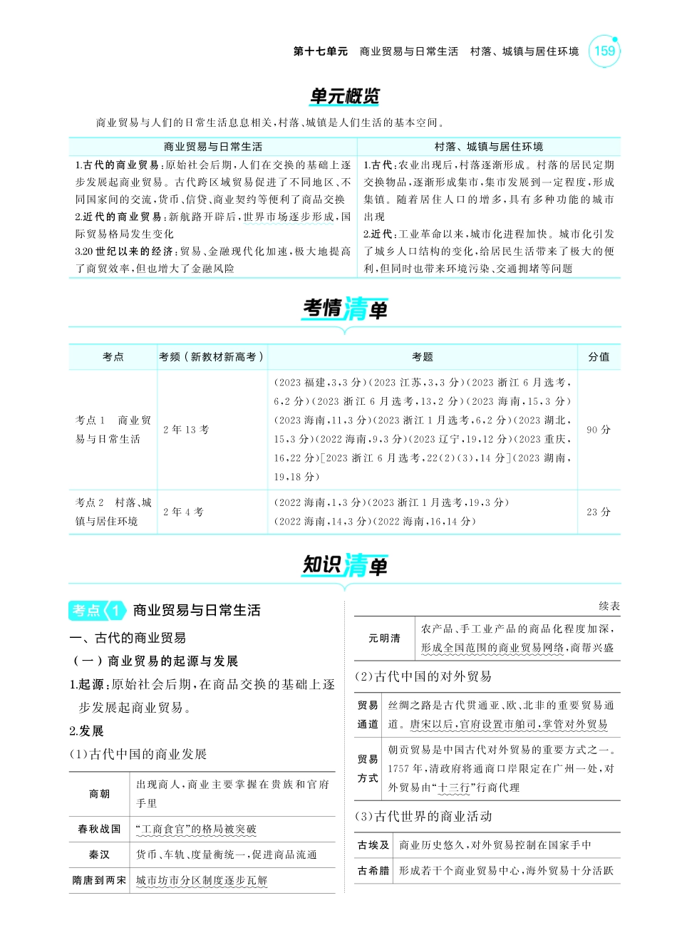 17第十七单元商业贸易与日常生活村落、城镇与居住环境-【高考总复习】2025版新高考历史考点清单+模型清单.pdf_第2页