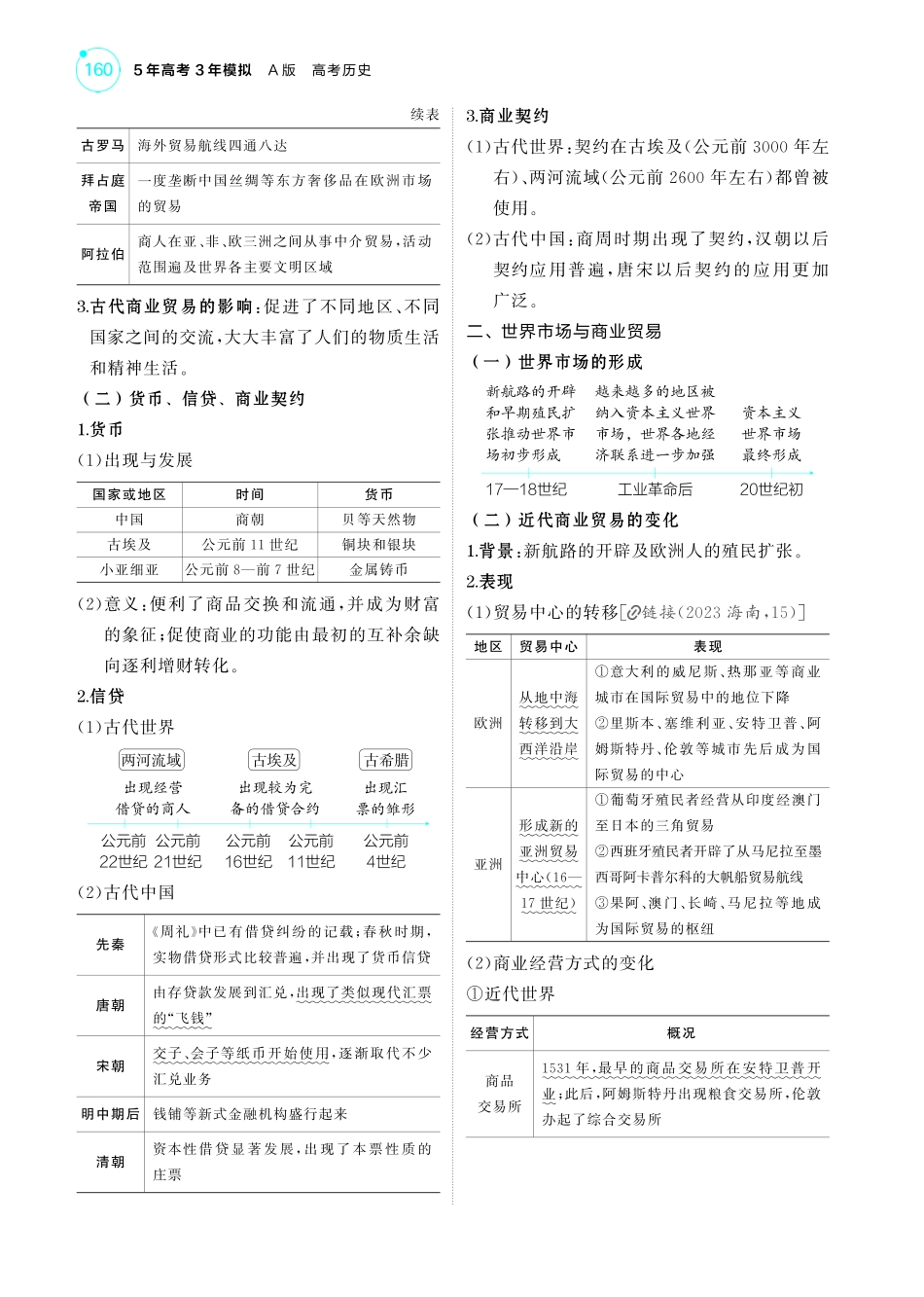 17第十七单元商业贸易与日常生活村落、城镇与居住环境-【高考总复习】2025版新高考历史考点清单+模型清单.pdf_第3页