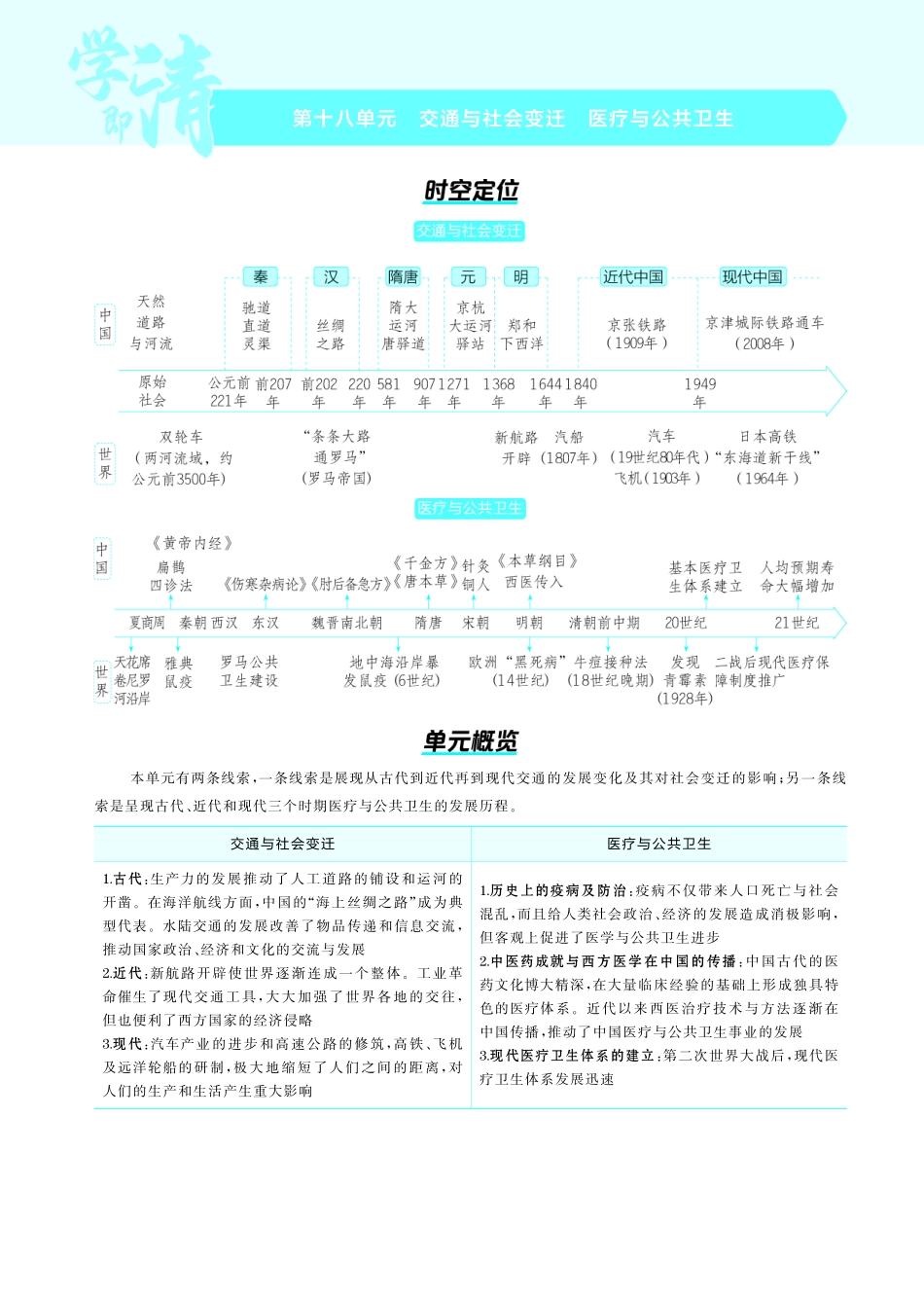 18第十八单元交通与社会变迁医疗与公共卫生-【高考总复习】2025版新高考历史考点清单+模型清单.pdf_第1页