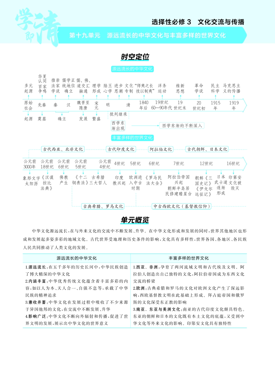 19第十九单元渊源流长的中华文化与丰富多样的世界文化-【高考总复习】2025版新高考历史考点清单+模型清单.pdf_第1页