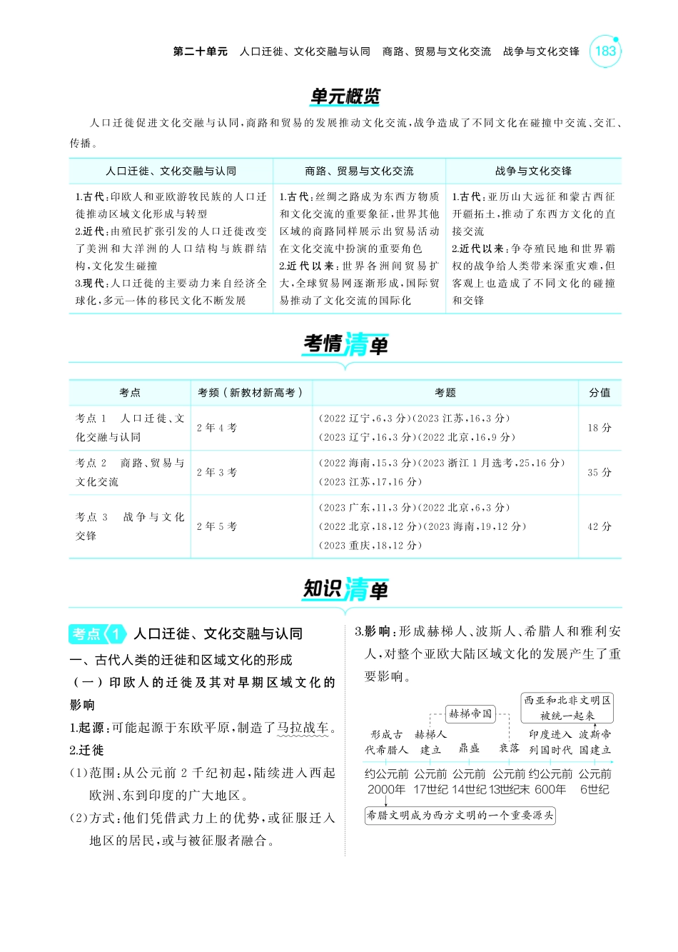 20第二十单元人口迁徙、文化交融商路、贸易与文化交流战争与文化交锋-【高考总复习】2025版新高考历史考点清单+模型清单.pdf_第2页