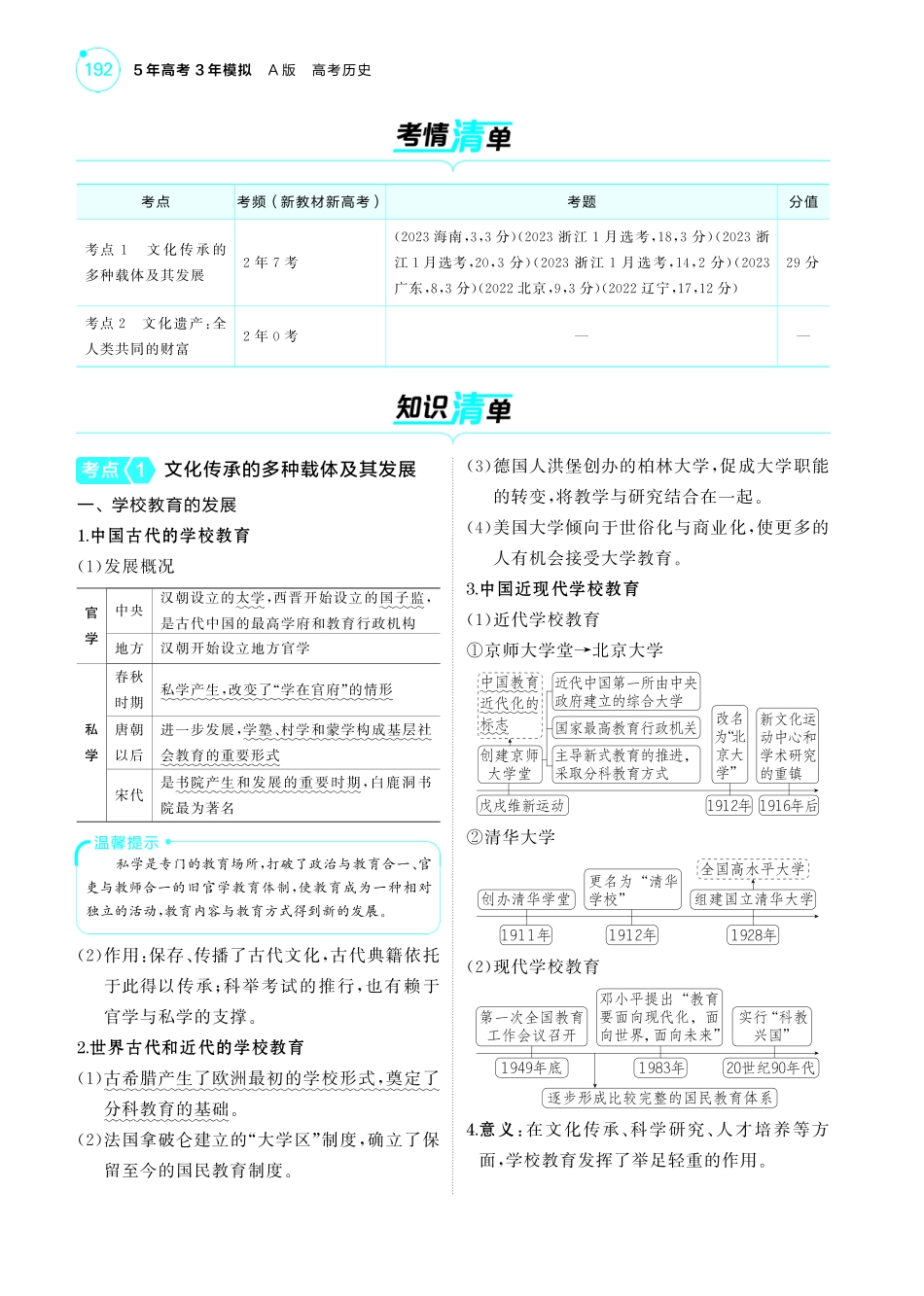 21第二十一单元文化的传承与保护-【高考总复习】2025版新高考历史考点清单+模型清单.pdf_第2页