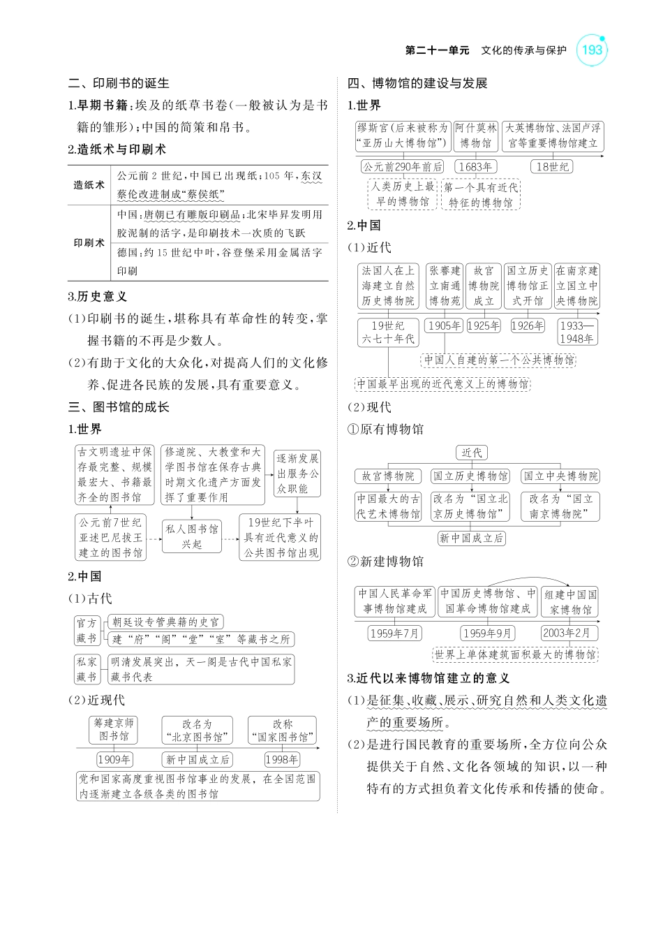 21第二十一单元文化的传承与保护-【高考总复习】2025版新高考历史考点清单+模型清单.pdf_第3页