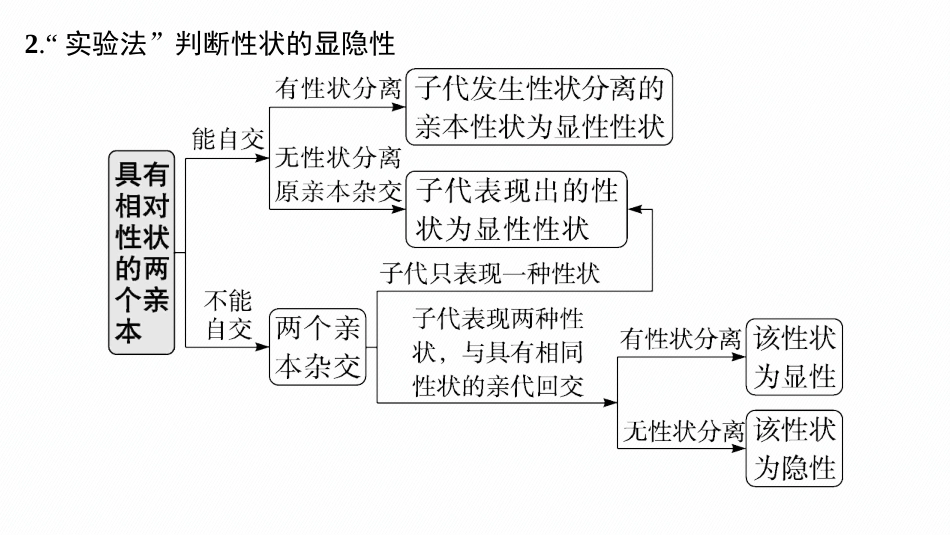 第16讲　第2课时　分离定律的常规解题规律和应用-【高考生物】2026优化设计一轮复习(生物).pptx_第3页