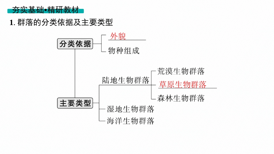 第33讲　第2课时　群落的主要类型和演替-【高考生物】2026优化设计一轮复习(生物).pptx_第3页