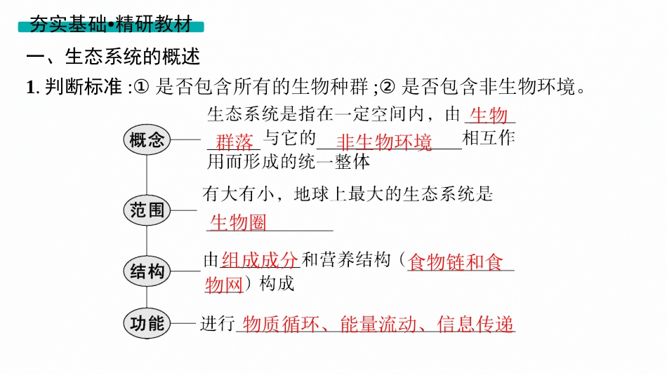 第34讲　生态系统的结构-【高考生物】2026优化设计一轮复习(生物).pptx_第3页