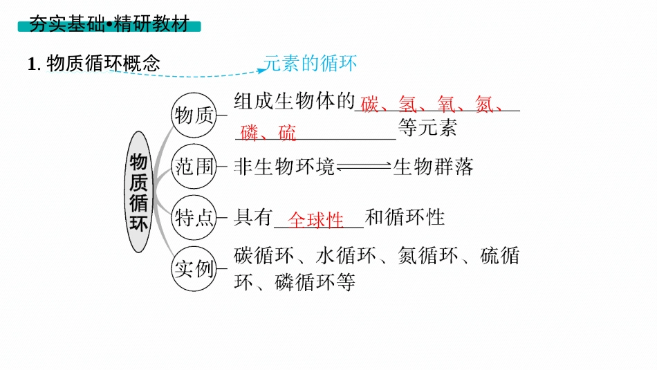 第35讲　第2课时　生态系统的物质循环、信息传递-【高考生物】2026优化设计一轮复习(生物).pptx_第3页