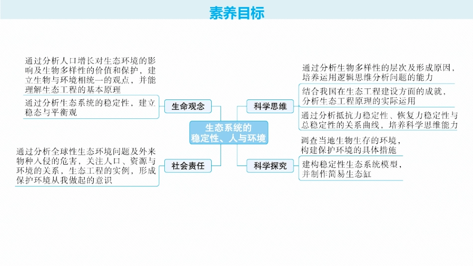 第36讲　生态系统的稳定性、人与环境-【高考生物】2026优化设计一轮复习(生物).pptx_第2页