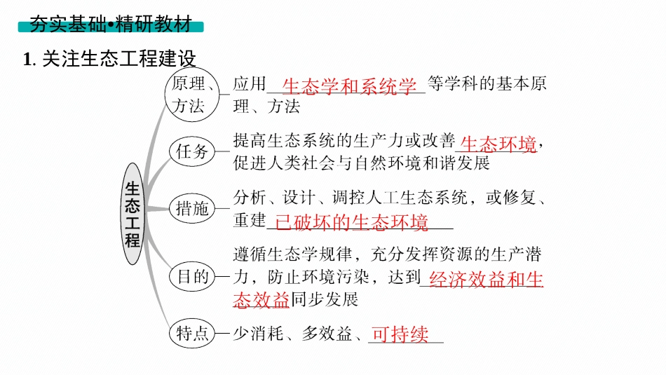 第37讲　生态工程-【高考生物】2026优化设计一轮复习(生物).pptx_第3页