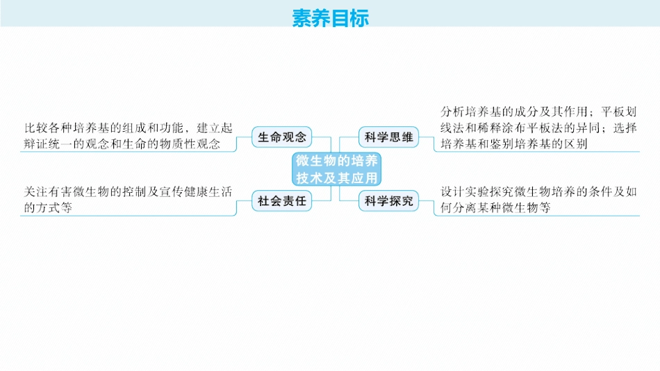 第39讲　微生物的培养技术及其应用-【高考生物】2026优化设计一轮复习(生物).pptx_第2页