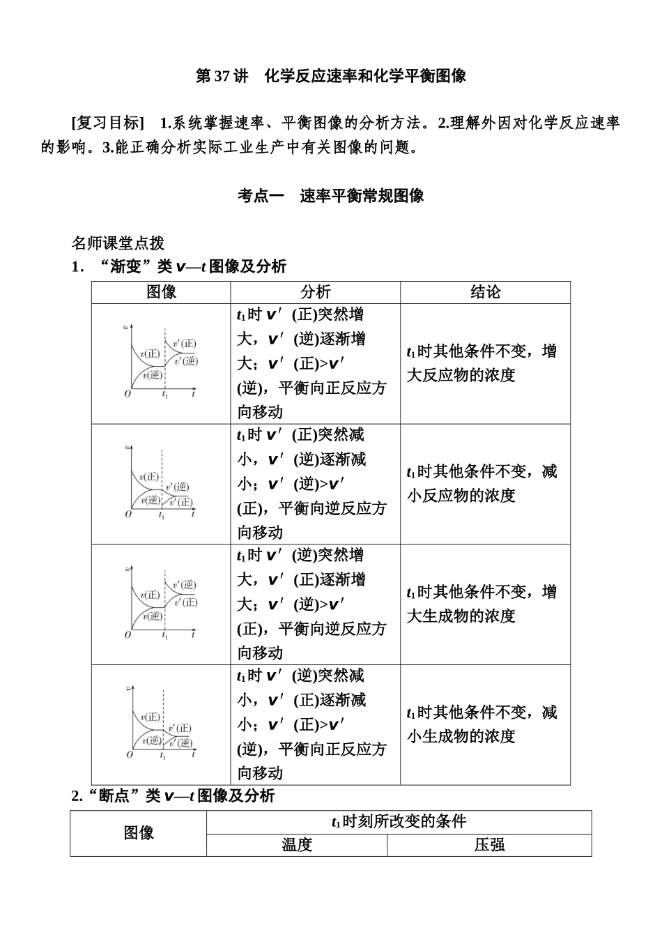 第七章　第37讲-【高考化学】2025版高考一品方案一轮复习.docx_第1页