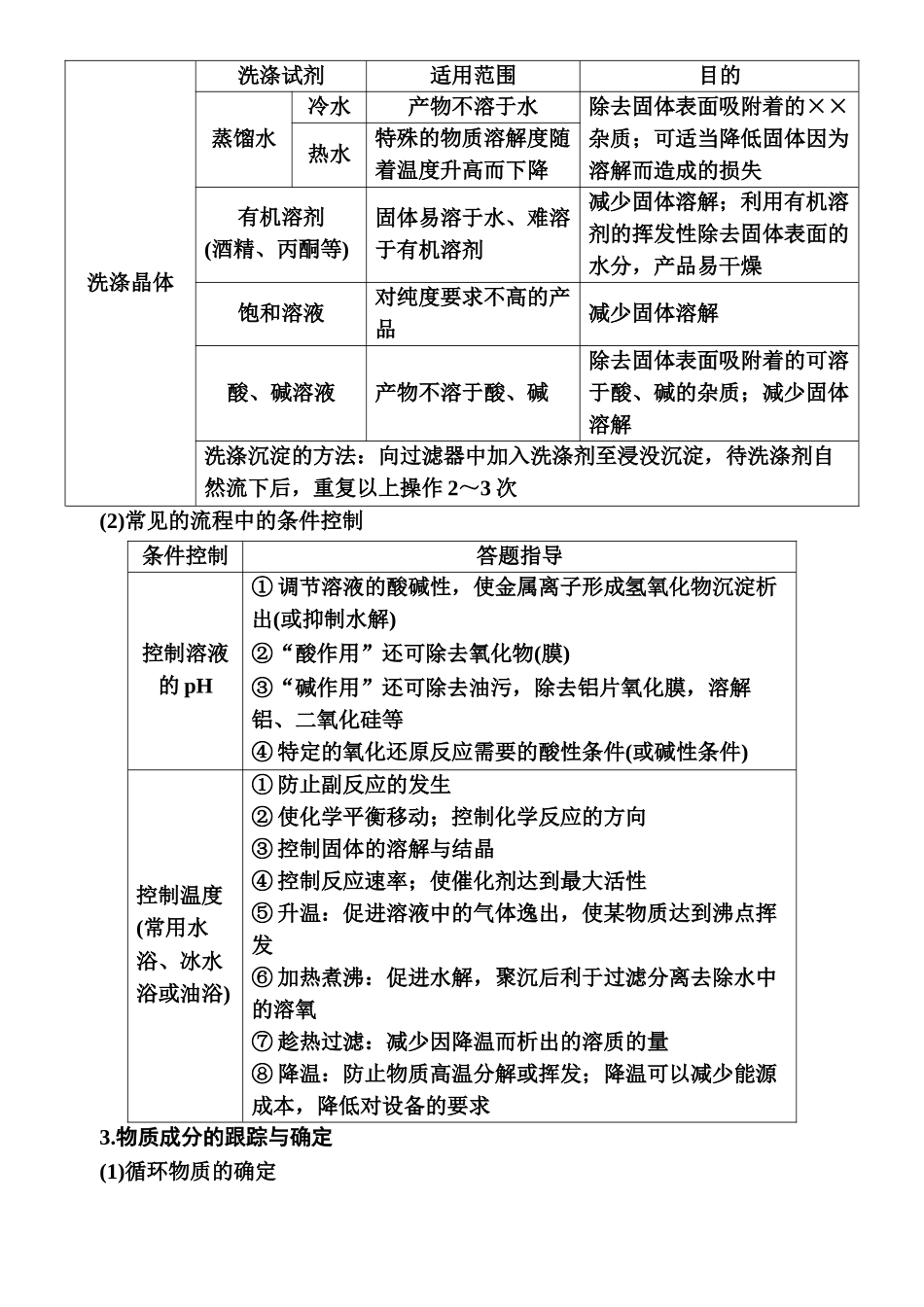 第三章　高考题型突破3-【高考化学】2025版高考一品方案一轮复习.docx_第2页