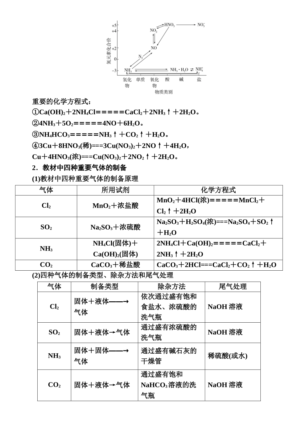 第四章　高考题型突破4-【高考化学】2025版高考一品方案一轮复习.docx_第2页