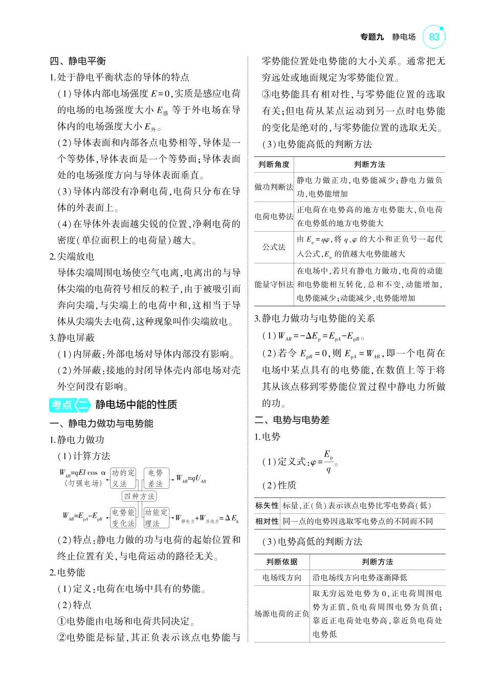 新高考版专题九 考点清单+模型清单-【高考总复习】2025版新高考物理考点清单+模型清单.pdf_第3页
