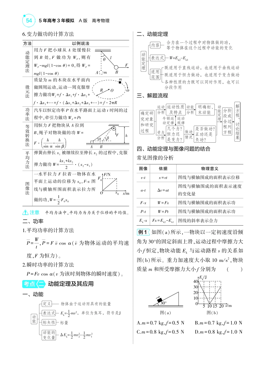 新高考版专题六 考点清单+模型清单-【高考总复习】2025版新高考物理考点清单+模型清单.pdf_第2页