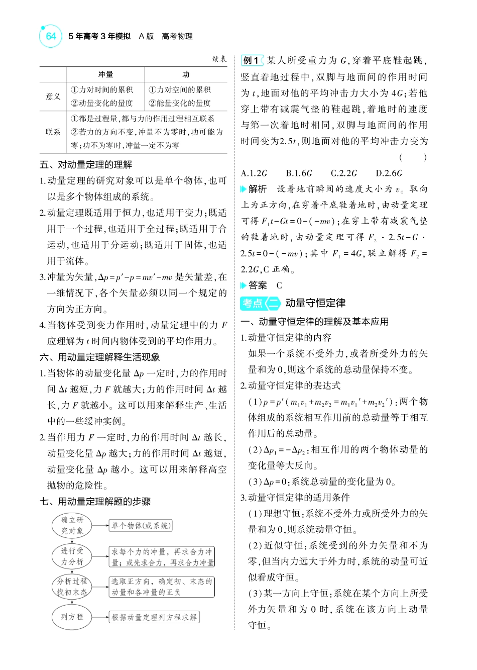 新高考版专题七 考点清单+模型清单-【高考总复习】2025版新高考物理考点清单+模型清单.pdf_第2页