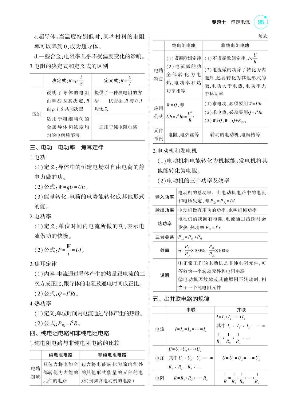 新高考版专题十 考点清单+模型清单-【高考总复习】2025版新高考物理考点清单+模型清单.pdf_第2页