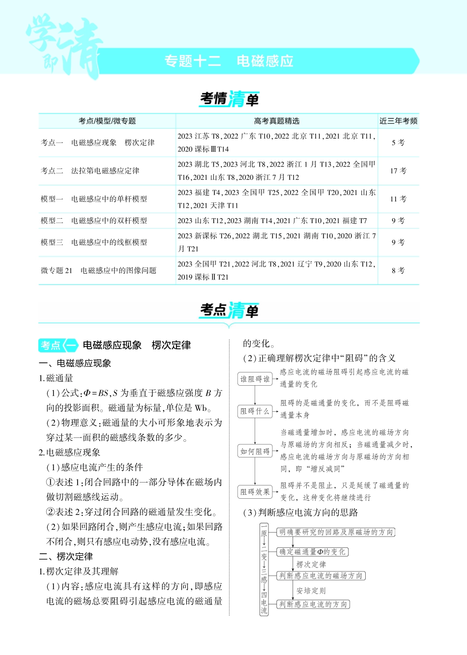 新高考版专题十二 考点清单+模型清单-【高考总复习】2025版新高考物理考点清单+模型清单.pdf_第1页