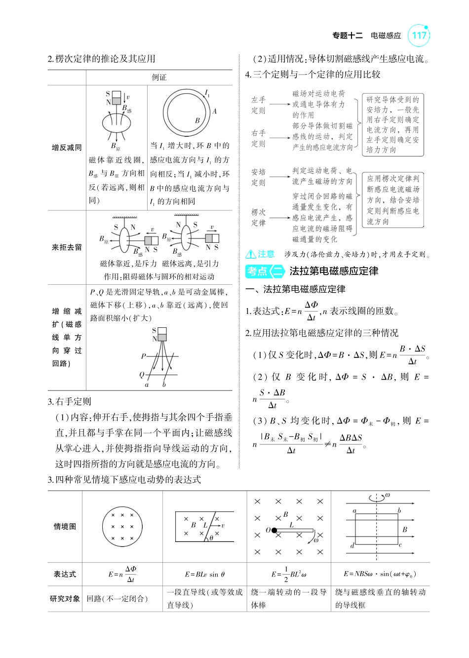 新高考版专题十二 考点清单+模型清单-【高考总复习】2025版新高考物理考点清单+模型清单.pdf_第2页
