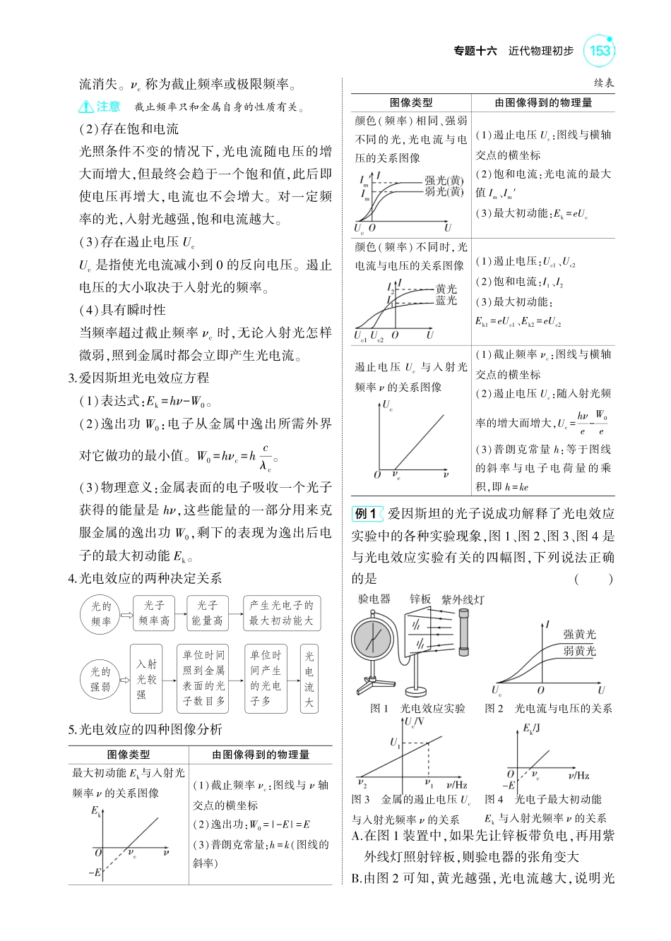 新高考版专题十六 考点清单+模型清单-【高考总复习】2025版新高考物理考点清单+模型清单.pdf_第2页