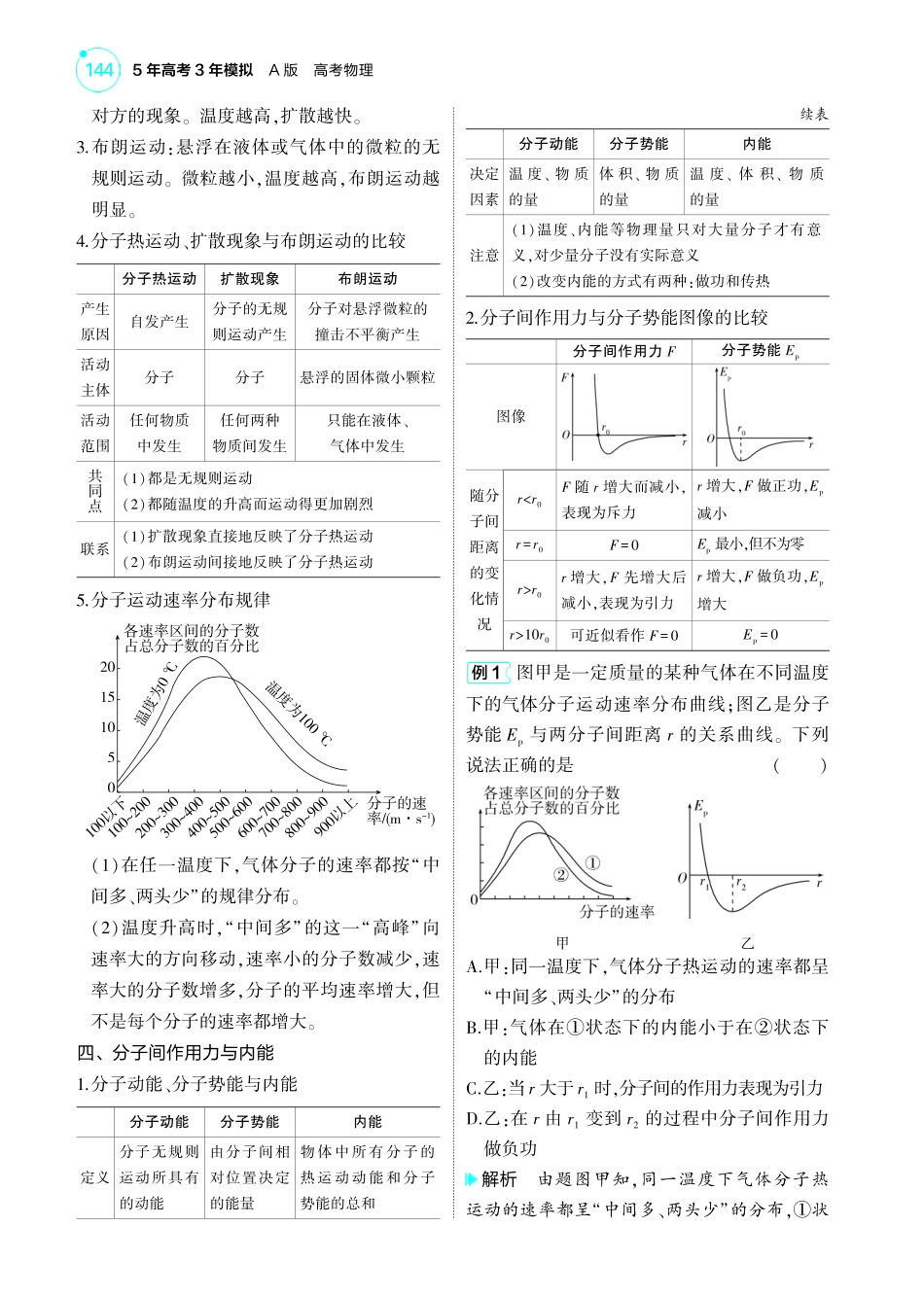 新高考版专题十五 考点清单+模型清单-【高考总复习】2025版新高考物理考点清单+模型清单.pdf_第2页