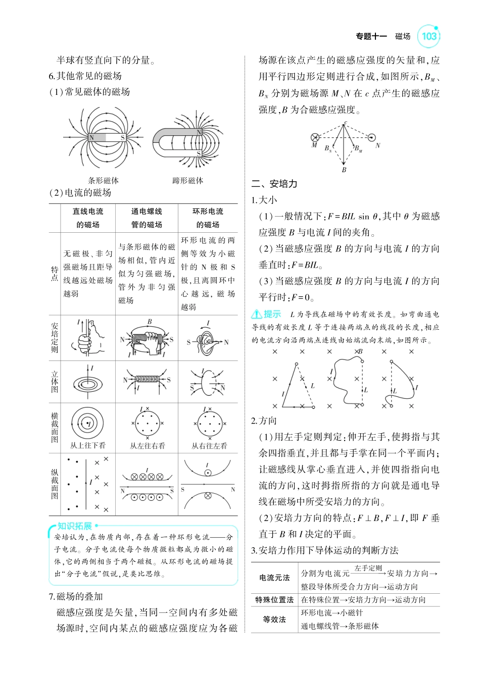 新高考版专题十一 考点清单+模型清单-【高考总复习】2025版新高考物理考点清单+模型清单.pdf_第2页