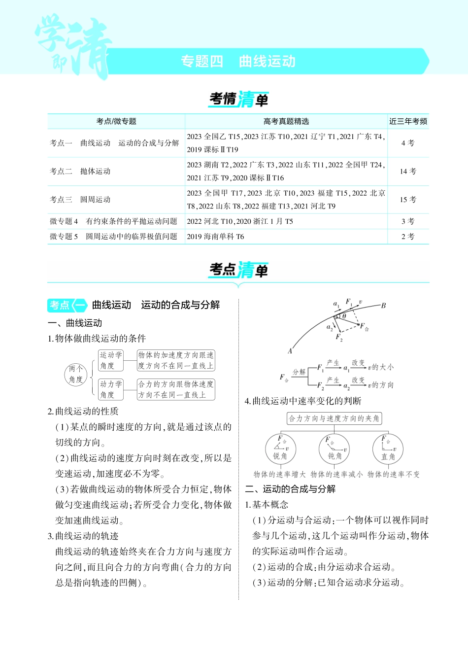 新高考版专题四 考点清单+模型清单-【高考总复习】2025版新高考物理考点清单+模型清单.pdf_第1页