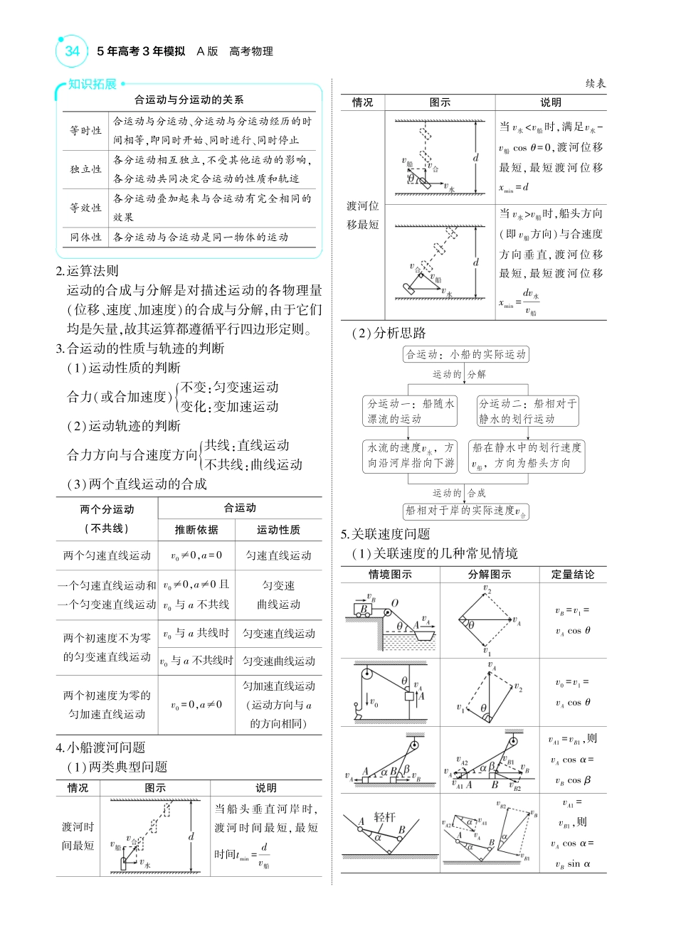 新高考版专题四 考点清单+模型清单-【高考总复习】2025版新高考物理考点清单+模型清单.pdf_第2页