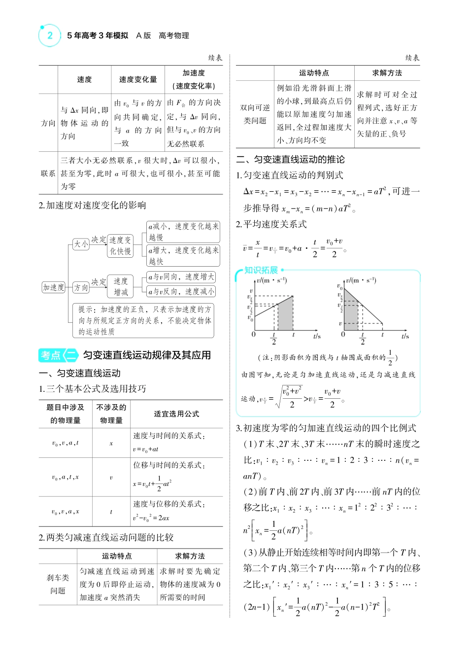 新高考版专题一 考点清单+模型清单-【高考总复习】2025版新高考物理考点清单+模型清单.pdf_第2页