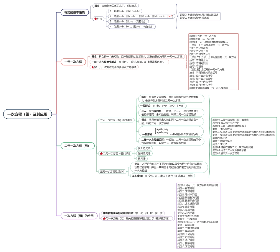 一次方程（组）及其应用.pdf_第1页