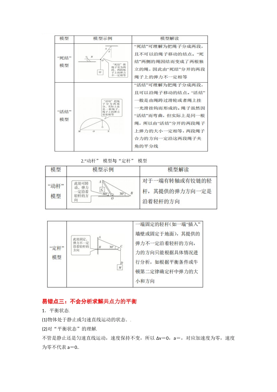 易错点02 相互作用-备战2024年高考物理考试易错题（原卷版）.docx_第2页