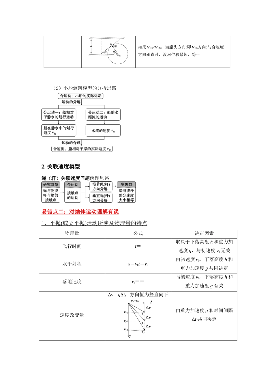 易错点04 曲线运动-（3大陷阱）-备战2024年高考物理考试易错题（解析版）.docx_第2页