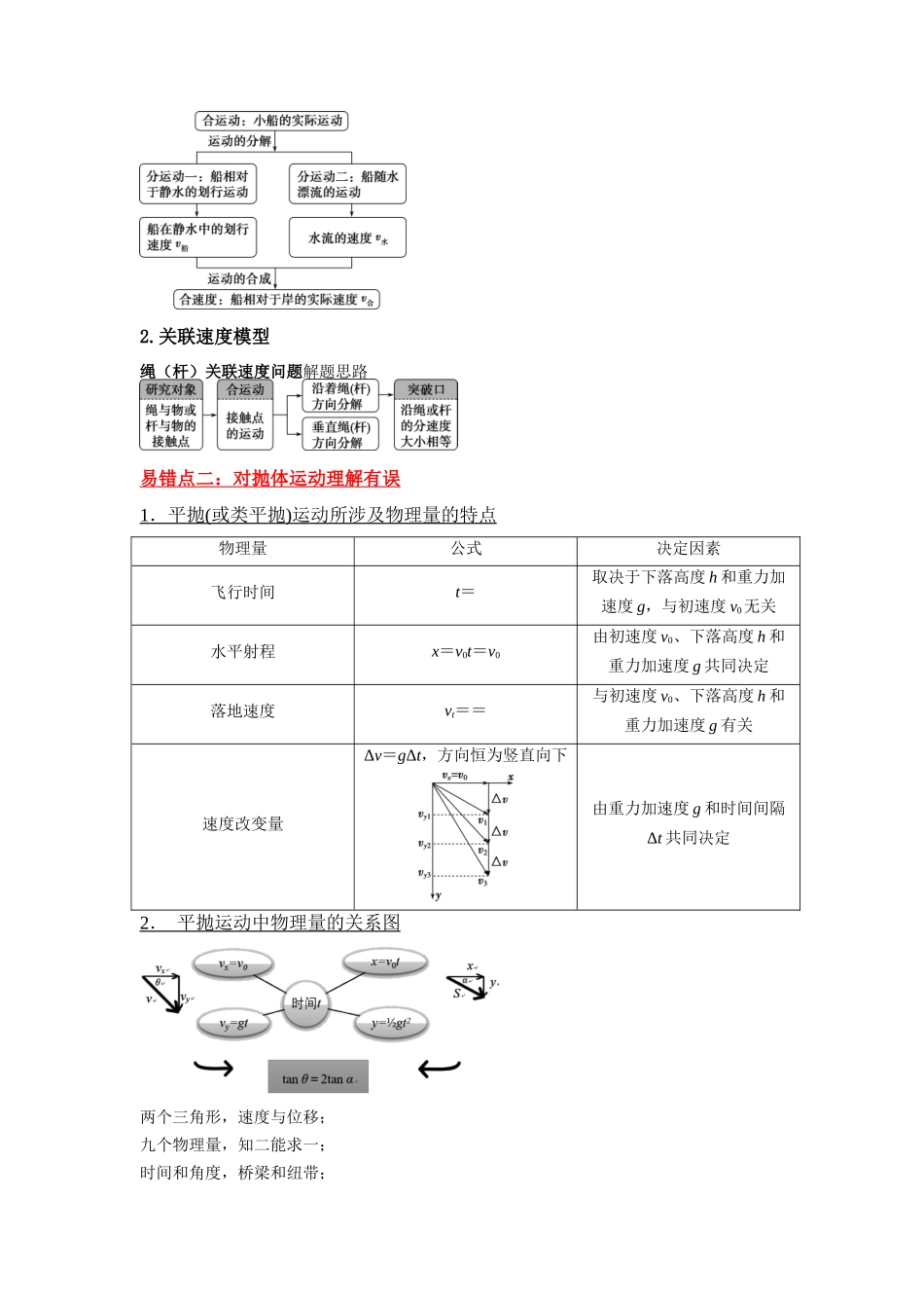 易错点04 曲线运动-（3大陷阱）-备战2024年高考物理考试易错题（原卷版）.docx_第2页