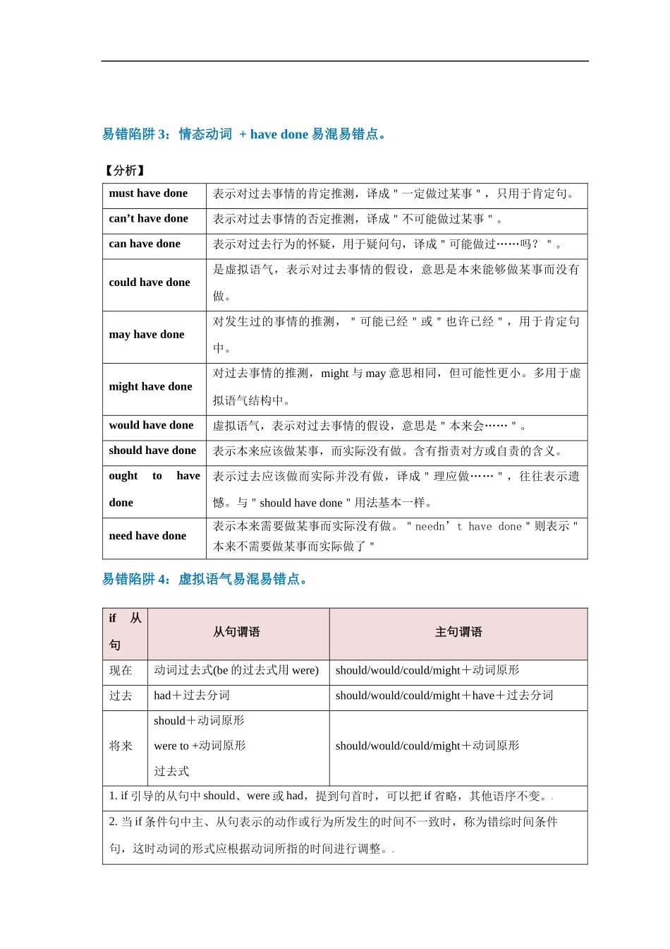 易错点09  情态动词和虚拟语气（4大陷阱）-备战2024年高考英语考试易错题（原卷版）.docx_第3页