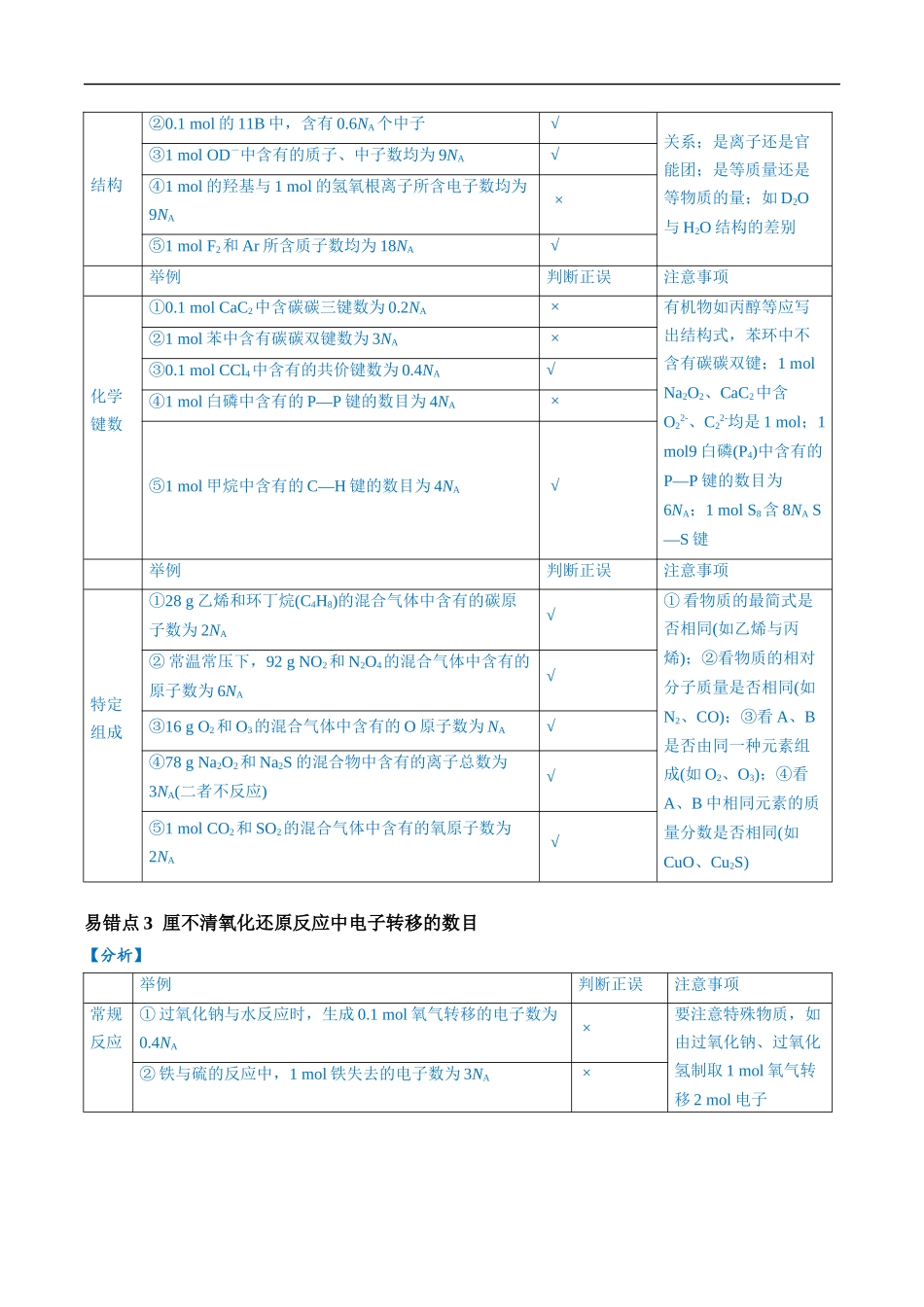 易错类型05 化学计量（5大易错点）（解析版）-【高考化学】备战2025年高考易错题（新全国通用）.docx_第2页