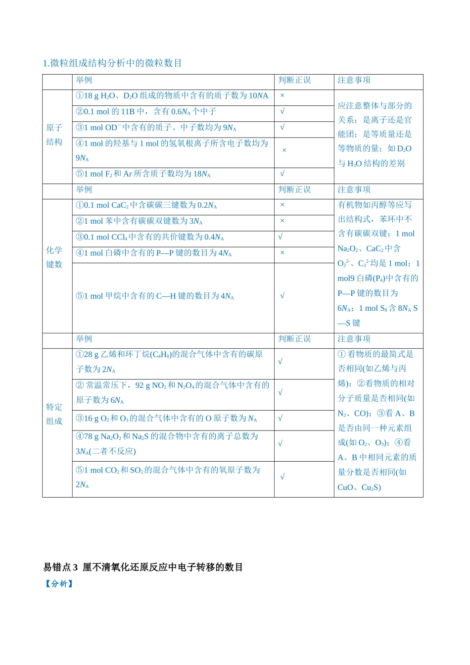 易错类型05 化学计量（5大易错点）（原卷版）-【高考化学】备战2025年高考易错题（新全国通用）.docx_第2页